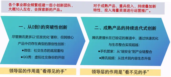 看得见的效果与看不见的投入，哪种策略更值得坚持？